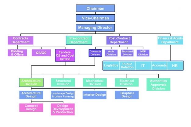 Org_Chart Org_Chart